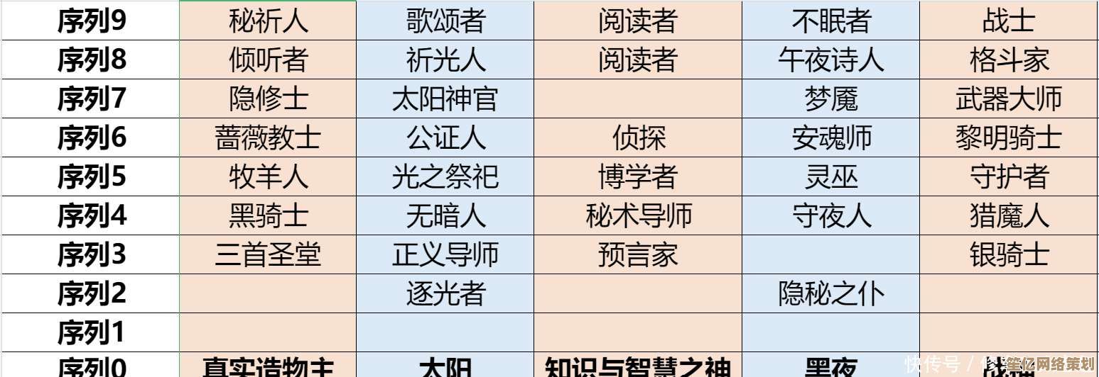 方士职业进化论：2025神探诡事录转职选择与诡案破解技巧