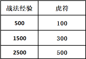 率土之滨2025陈寿特性卡获取途径与实战搭配全解析