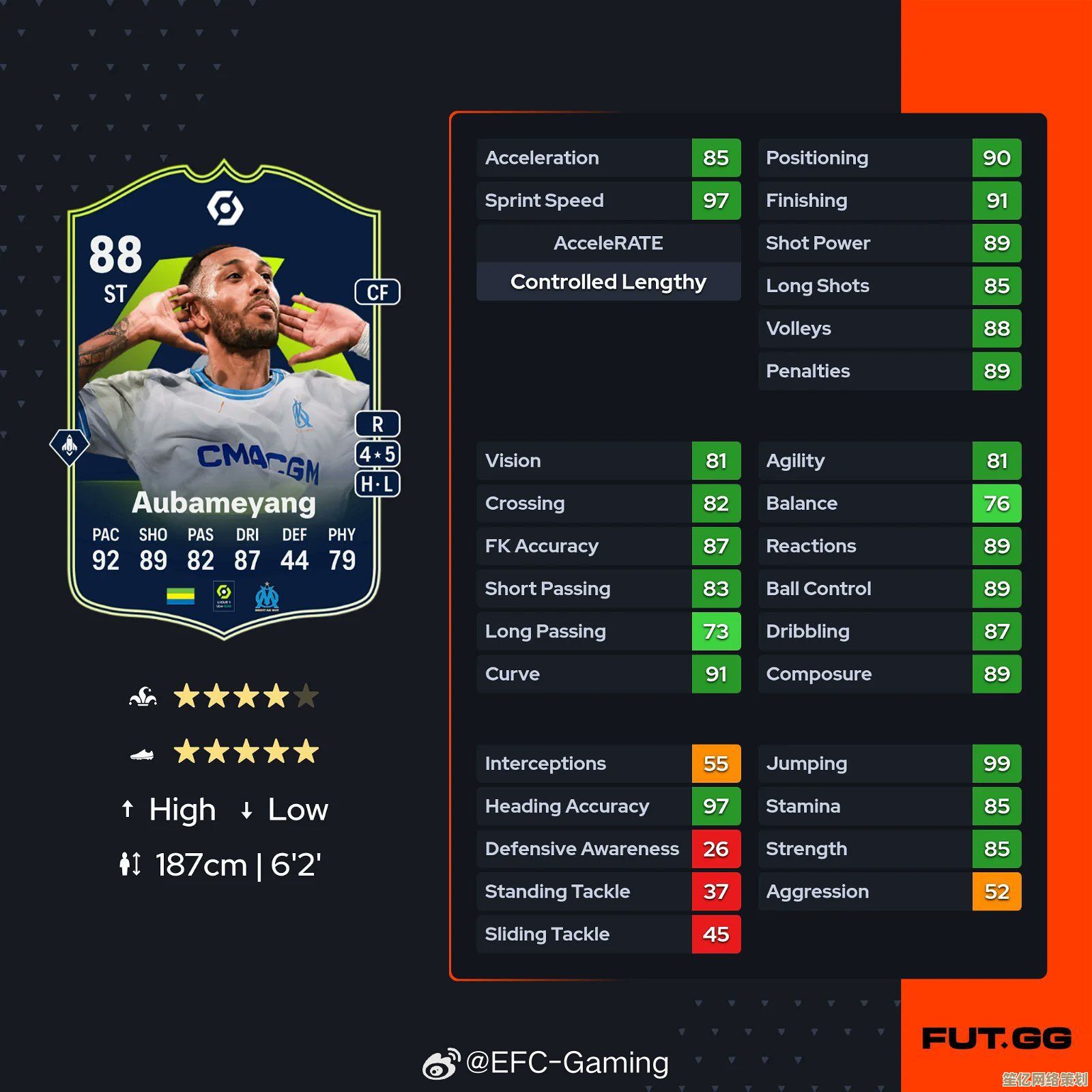 2025 EA SPORTS FC?26 评分周重磅来袭：全球 Top 26 男女球员权威揭晓