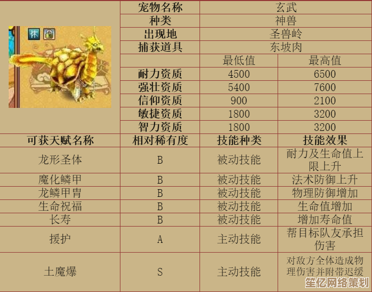 《魔与道》宠物先天技能及隐藏被动效果2025完整图鉴