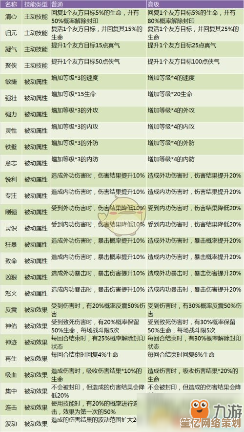 《魔与道》宠物先天技能及隐藏被动效果2025完整图鉴