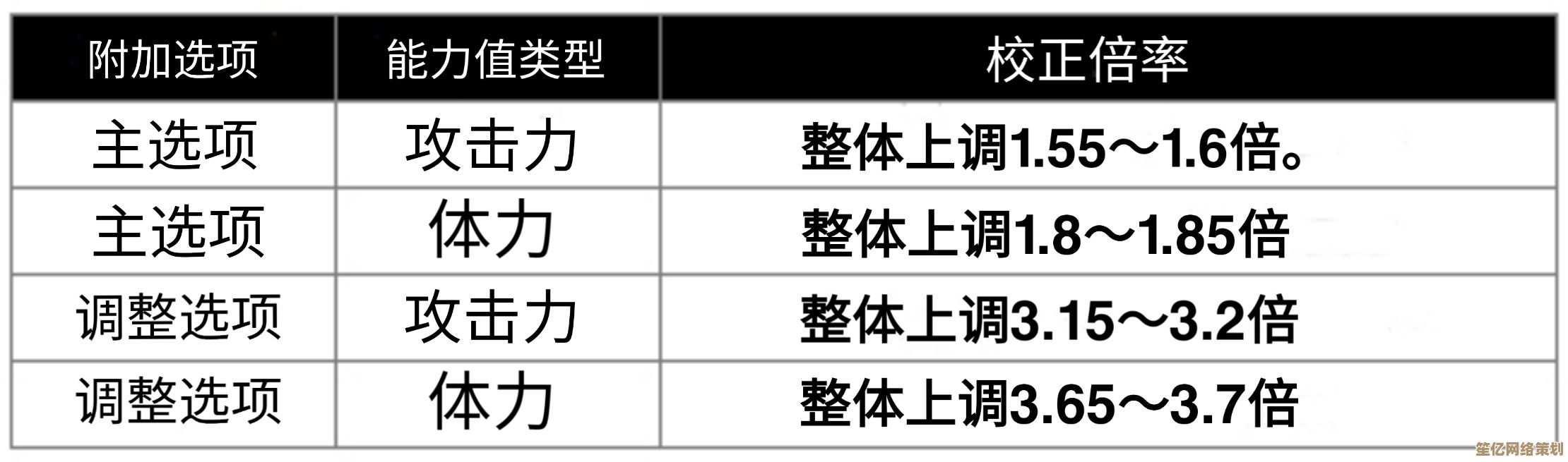 终极战力指南：2025年机体突破6000点的核心三要素解析与实战应用