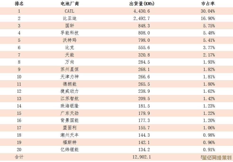 进阶必备！2025七日世界金色食谱全收集攻略与使用指南