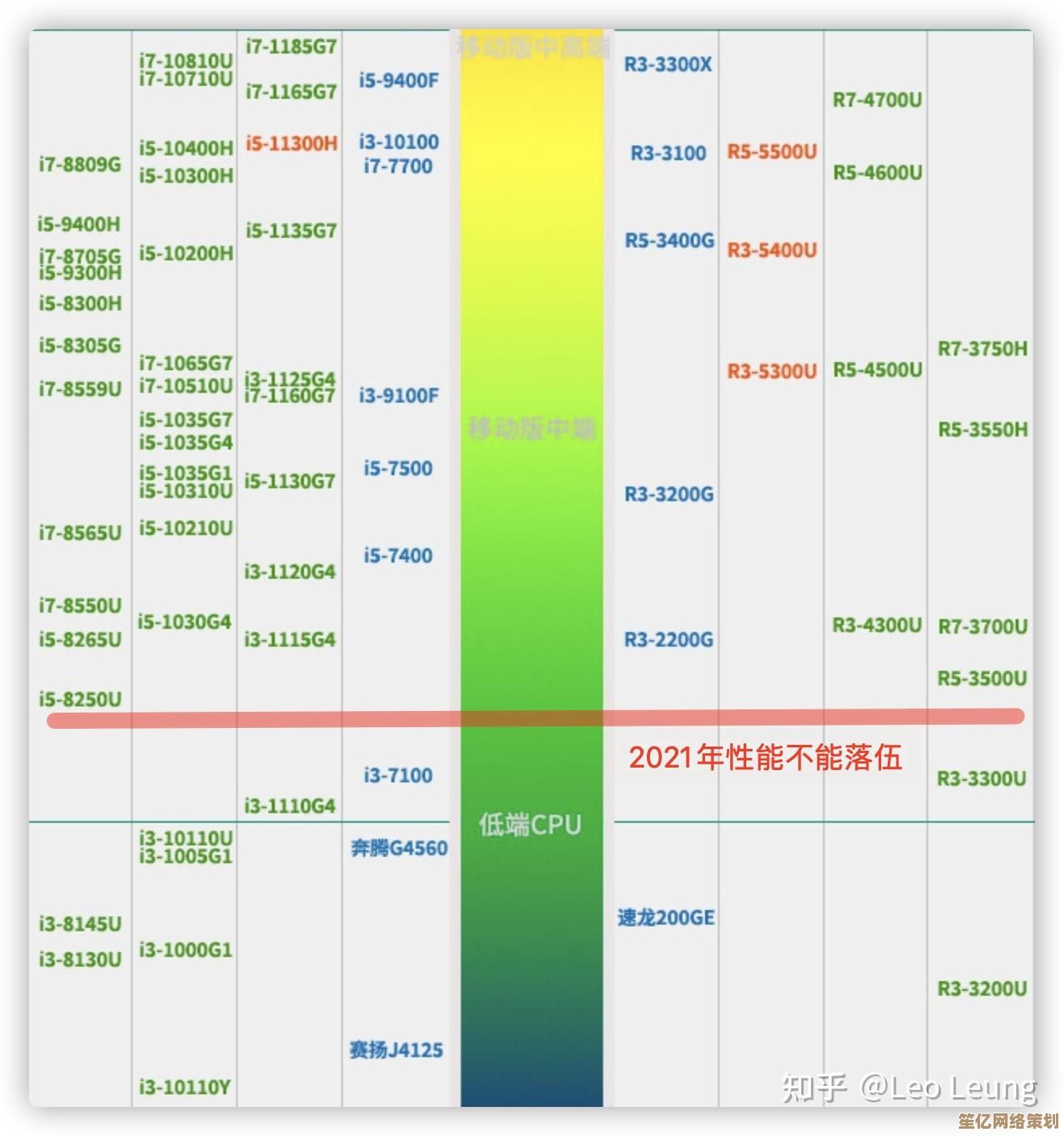 探索笔记本显卡天梯图：精准挑选高性能显卡的实用指南
