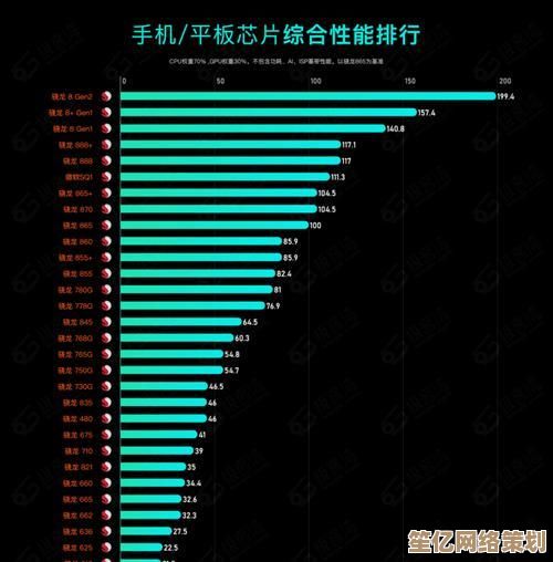 全面评测2023桌面级CPU天梯图：性能排名一目了然，选购指南在这里