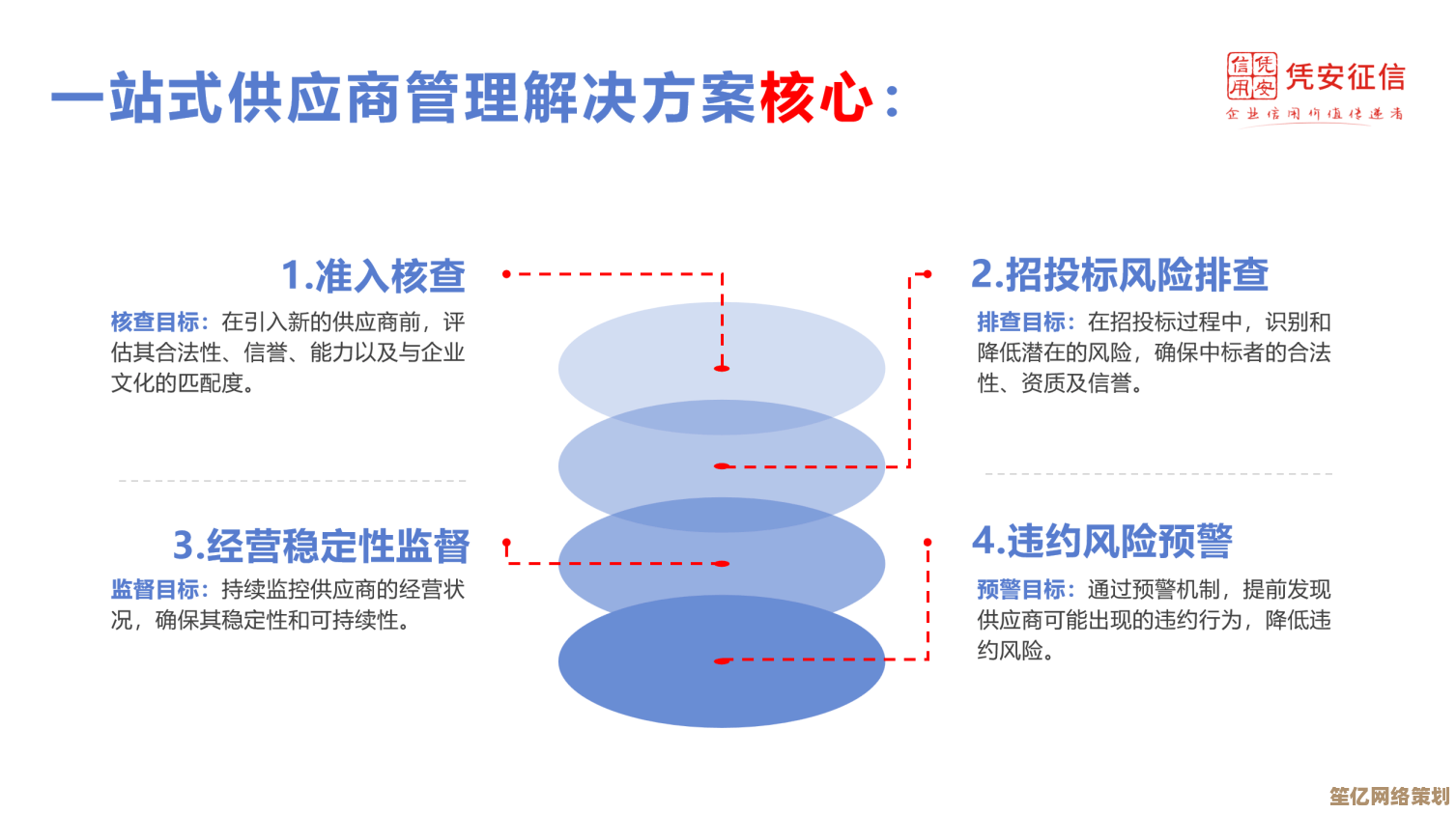 基于Win2003平台构建高效企业信息安全管理体系的关键步骤