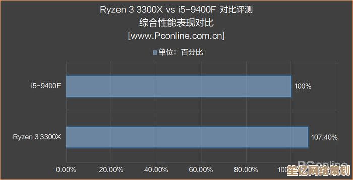 i5-9400对比锐龙1600全面评测：如何根据需求挑选最佳处理器