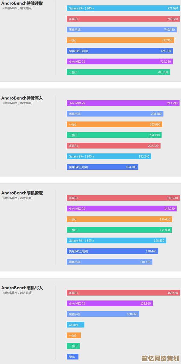 全面评估平板图形性能：核显天梯图更新，助你轻松对比设备表现
