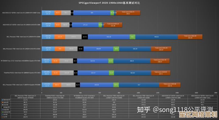 全面评估平板图形性能：核显天梯图更新，助你轻松对比设备表现