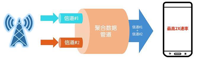 揭秘4G手机能否连接5G网络：技术限制与未来可能性探讨