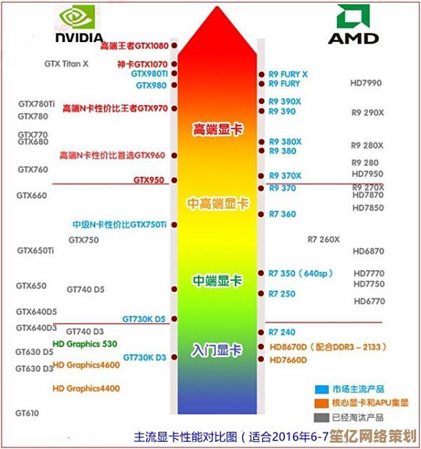 探索最强显卡性能排行：最新至强天梯图助你锁定完美游戏硬件选择！