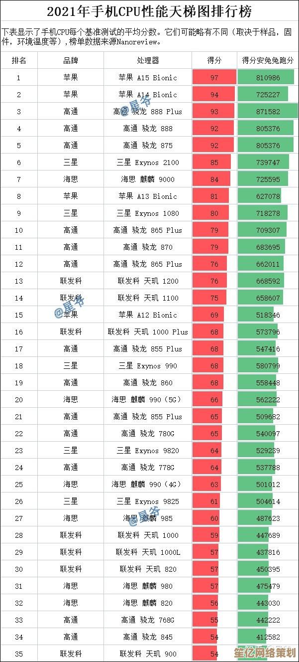 最新内存天梯图发布：2021年性能领先的品牌与型号选购建议