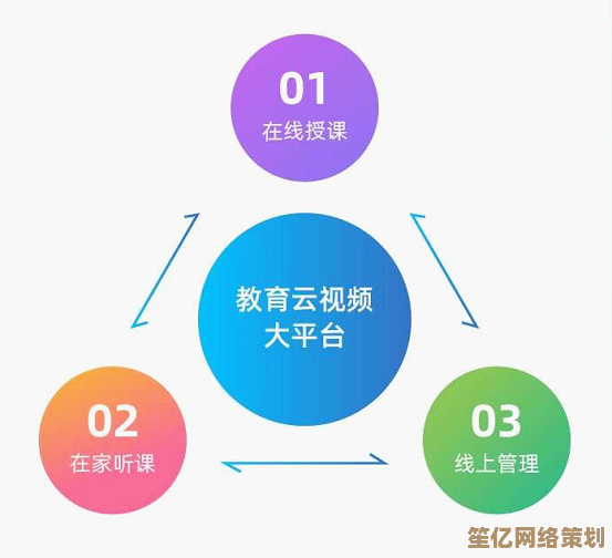 小鱼老师课堂：深入浅出解析Beacon时槽的概念与应用
