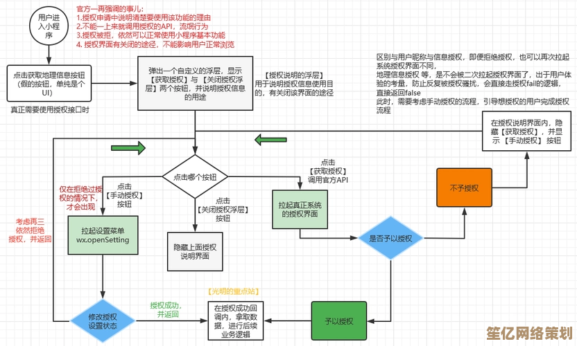 掌握微信小程序制作全流程：从零基础到上线发布