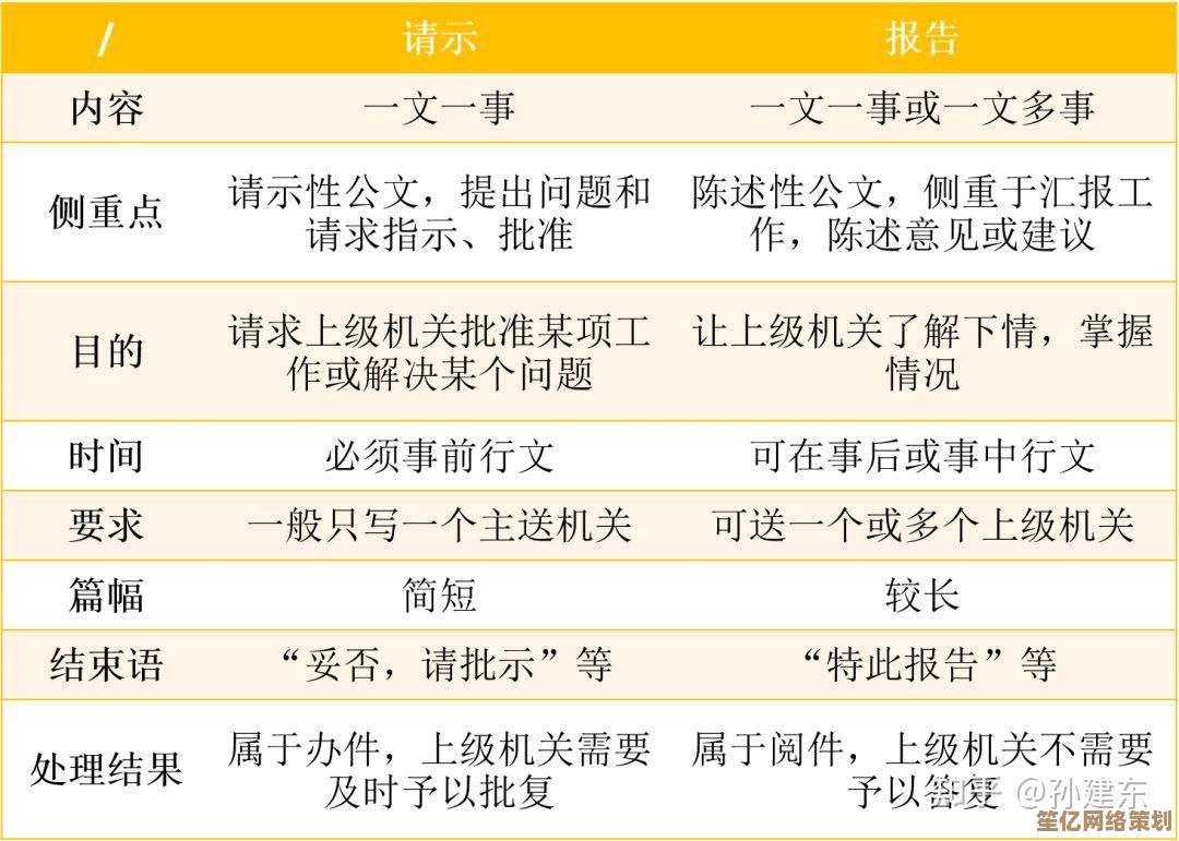 惊叹号含义大揭秘：从日常交流到正式文书的适用场景指南