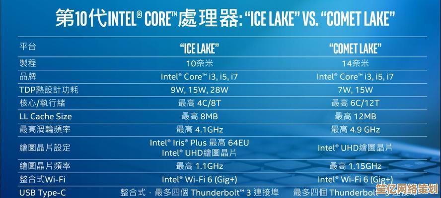 桌面CPU天梯指南：科学选择高性能处理器，全面提升计算机表现