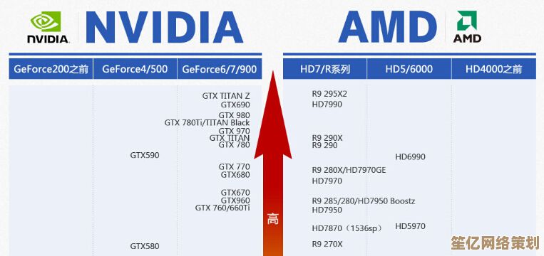770核显性能天梯图发布：全方位评测助您精准挑选理想显卡配置！