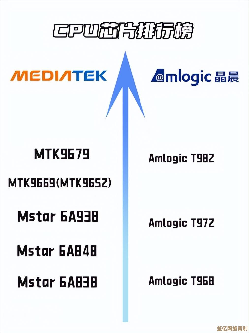 电视芯片天梯图：解码画质与性能的未来演进方向