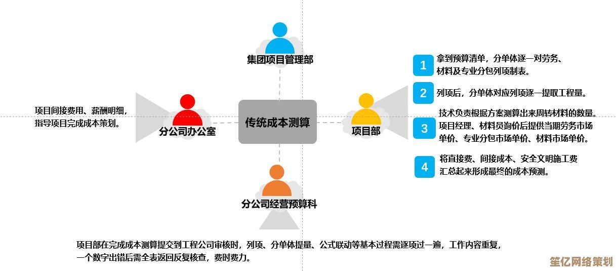 谷歌三件套驱动企业数字化变革，实现运营效率与市场竞争力双提升