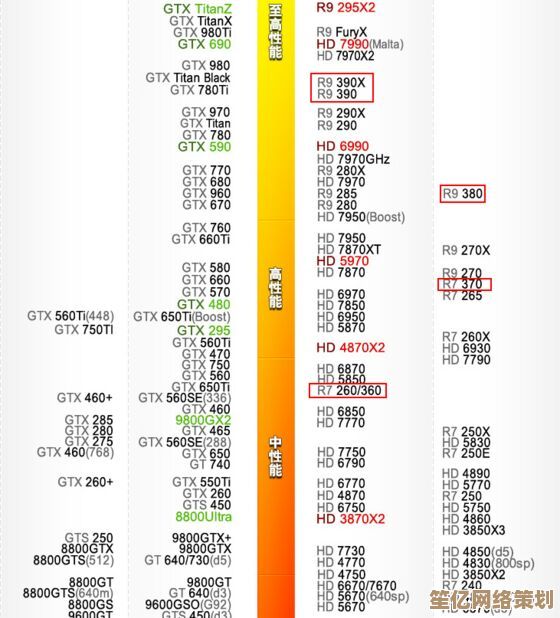 全面评估2015显卡性能：天梯图权威发布，轻松挑选理想显卡！