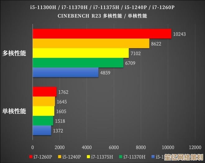 3060显卡带来卓越性能表现，兼顾性价比的明智选择让每一分投入都物超所值