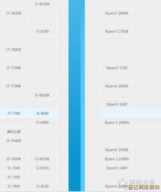借助1700主板天梯图，轻松锁定最佳性能主板，升级更高效！
