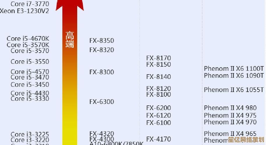 借助1700主板天梯图，轻松锁定最佳性能主板，升级更高效！