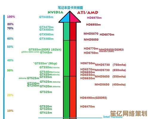最新N卡芯片天梯解析：快速掌握显卡性能，轻松挑选理想型号！