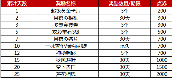 2025年星痕共鸣签到福利全览，超值奖励每日登录即领！