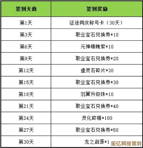 2025年星痕共鸣签到福利全览，超值奖励每日登录即领！