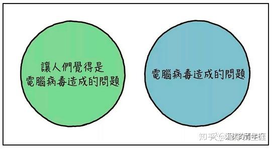 小鱼带您认识计算机病毒：全面解析其定义与特征