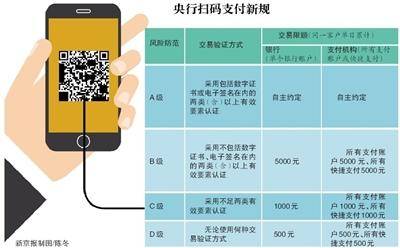 详细指南：如何申请调整微信支付限额并完成相关身份验证流程