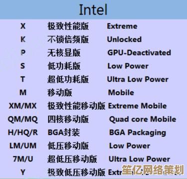 全面解读英特尔酷睿处理器性能天梯图，助你选型无忧