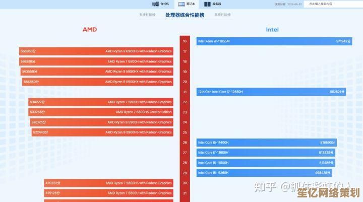 全面解读英特尔酷睿处理器性能天梯图，助你选型无忧