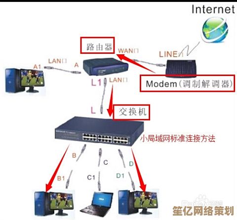 小鱼课堂：手把手教你安装电脑网卡驱动的实用教程