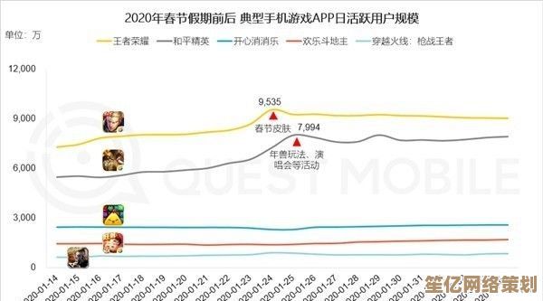 全球6月手游收入排行出炉，王者荣耀》2025年再夺销量榜首