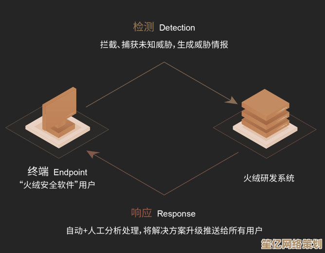选择火绒安全，体验智能高效的全面网络安全防护，远离风险威胁