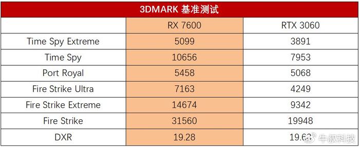2024年Galax显卡深度评测：快速掌握选购技巧，找到心仪型号
