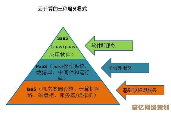 探秘云计算：定义核心内涵与实际应用价值