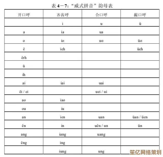 掌握拼音声调输入技巧：轻松学会正确标注方法与快速操作指南