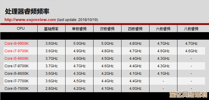 全面评估2012年度处理器性能，助你打造理想电脑配置指南