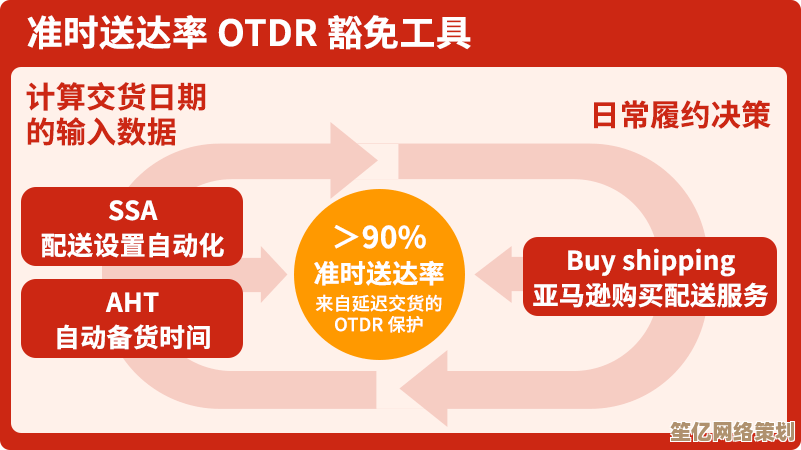 [ASDA]为您精打细算，超值优惠让购物既经济又安心无忧！
