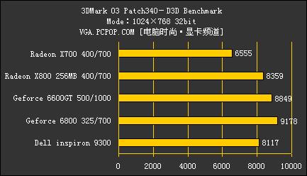 挑选移动计算核心：如何选购最适合你的笔记本显卡
