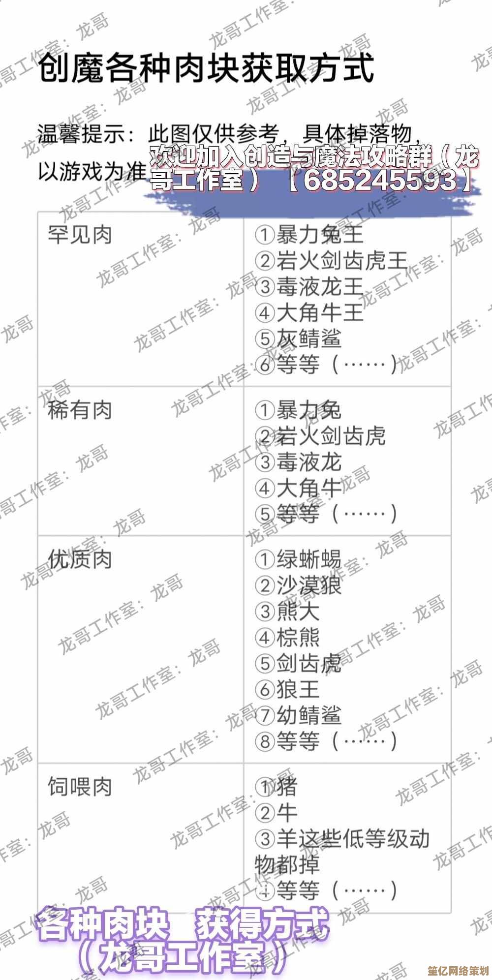 创造与魔法2025新版本饲喂肉制作全攻略，奇幻烹饪术揭秘