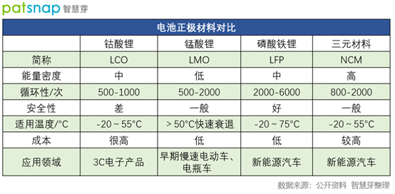 基于天梯图分析的芯片性能发展轨迹及下一代技术面临的关键问题