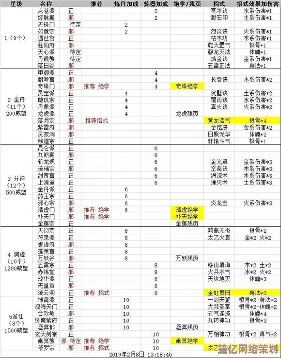 玄元剑仙驭兽斋仙兽2025培养秘籍公开，细节技巧助你飞升仙界