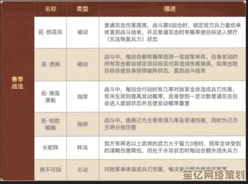 全新版本东山阵营战略指南：2025年角色组合与技能联动制胜法则