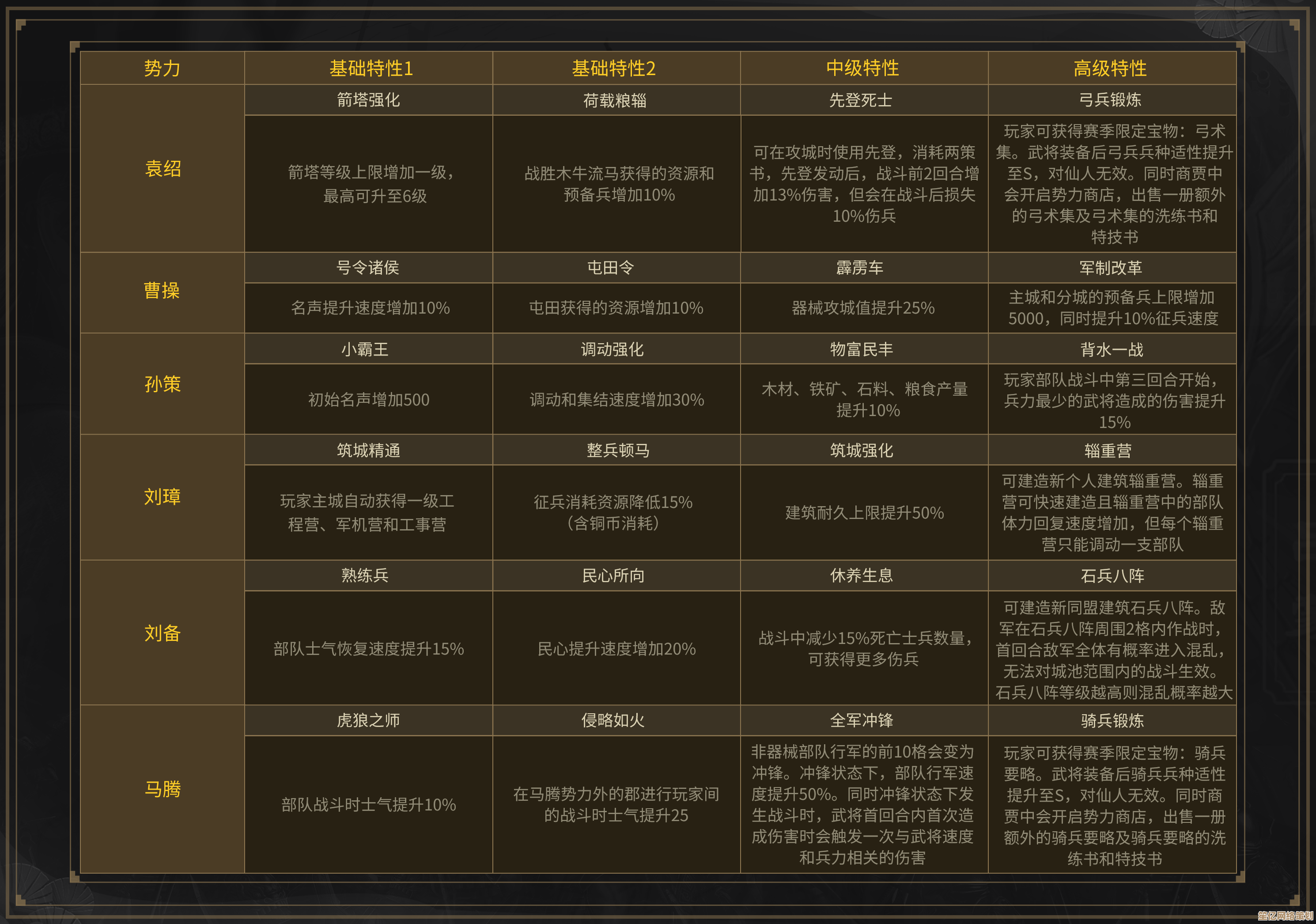 全新版本东山阵营战略指南：2025年角色组合与技能联动制胜法则
