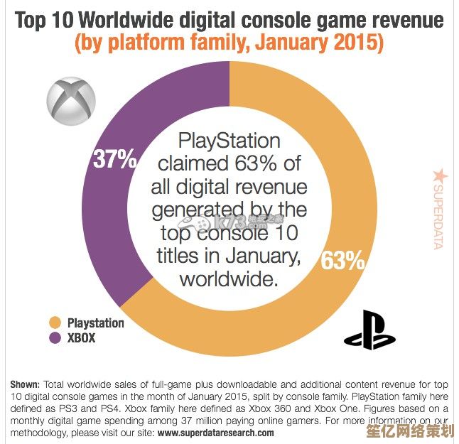 PSN：连接全球玩家的下一代游戏生态起点