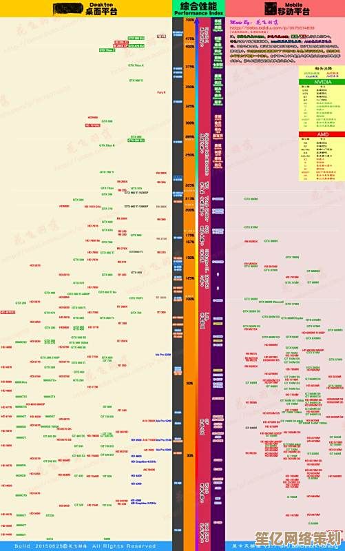 核显HD630天梯图解析：性能大幅跃升，游戏画面流畅无阻！